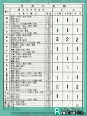 辻希美の高校や中学の学歴 卒アルまとめ 昔の顔と激太りの真相